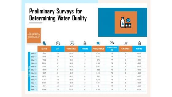 Managing Agriculture Land And Water Preliminary Surveys For Determining Water Quality Microsoft PDF