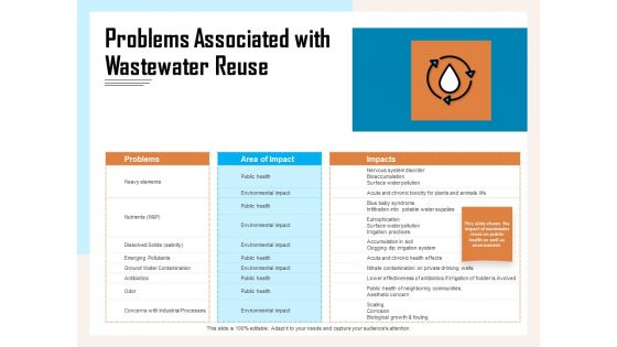 Managing Agriculture Land And Water Problems Associated With Wastewater Reuse Ppt Ideas Themes PDF