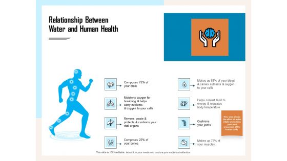 Managing Agriculture Land And Water Relationship Between Water And Human Health Sample PDF