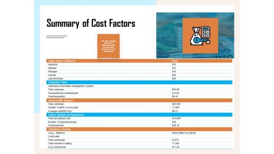 Managing Agriculture Land And Water Summary Of Cost Factors Ppt Professional Template PDF