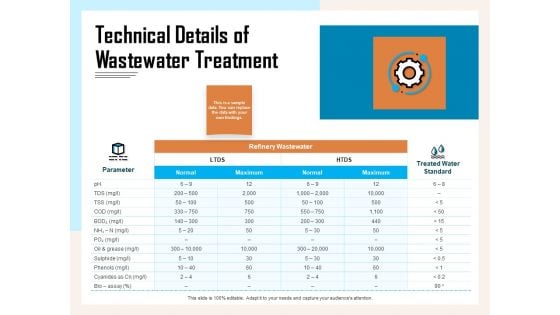 Managing Agriculture Land And Water Technical Details Of Wastewater Treatment Topics PDF