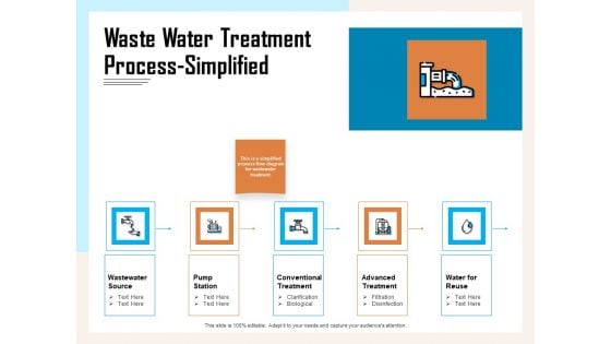 Managing Agriculture Land And Water Waste Water Treatment Process Simplified Ppt Model Slides PDF