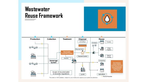 Managing Agriculture Land And Water Wastewater Reuse Framework Ppt Infographic Template Backgrounds PDF