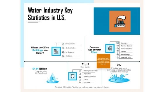 Managing Agriculture Land And Water Water Industry Key Statistics In US Ppt Infographics Show PDF