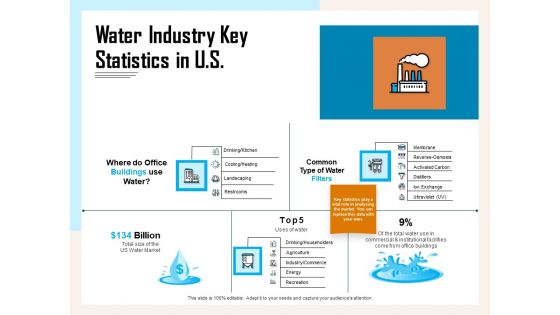 Managing Agriculture Land And Water Water Industry Key Statistics In US Ppt Infographics Show PDF Managing Agriculture Land And Water Water Industry Key Statistics In US Ppt Infographics Show PDF