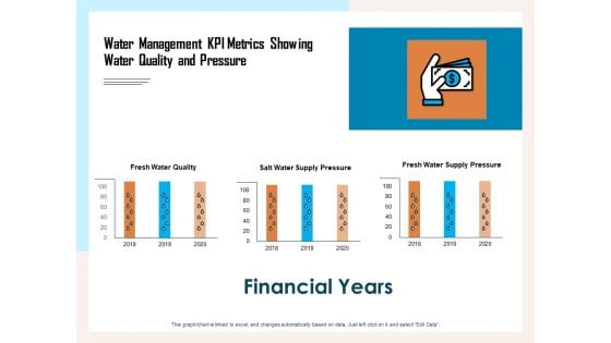 Managing Agriculture Land And Water Water Management KPI Metrics Showing Water Quality And Pressure Themes PDF