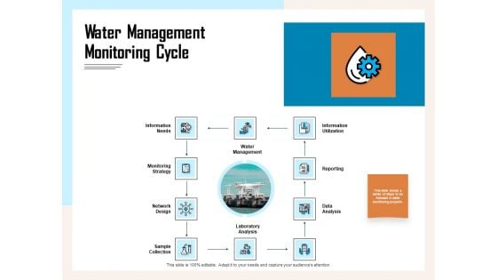 Managing Agriculture Land And Water Water Management Monitoring Cycle Ppt Infographics Slideshow PDF Managing Agriculture Land And Water Water Management Monitoring Cycle Ppt Infographics Slideshow PDF