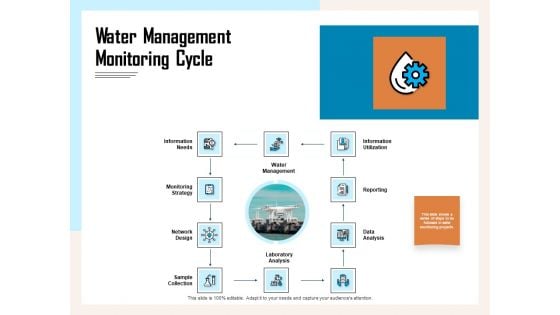 Managing Agriculture Land And Water Water Management Monitoring Cycle Ppt Infographics Slideshow PDF