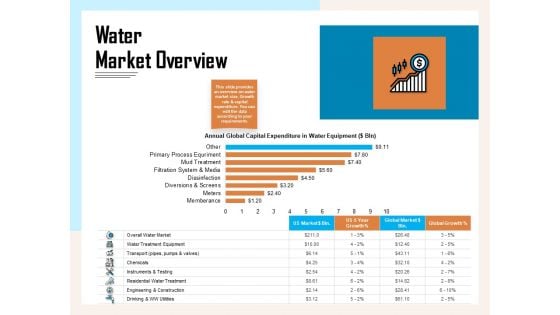 Managing Agriculture Land And Water Water Market Overview Ppt Pictures Introduction PDF