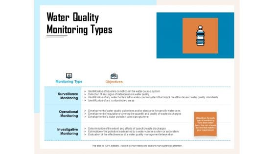 Managing Agriculture Land And Water Water Quality Monitoring Types Ppt Gallery Design Ideas PDF