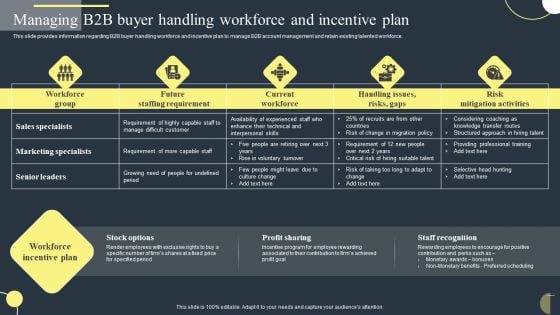 Managing B2B Buyer Handling Workforce And Incentive Plan Graphics PDF