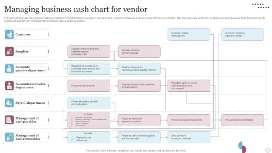 Managing Business Cash Chart For Vendor Microsoft PDF Managing Business Cash Chart For Vendor Microsoft PDF