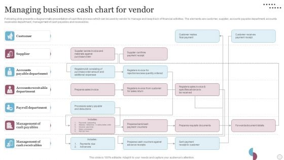 Managing Business Cash Chart For Vendor Microsoft PDF