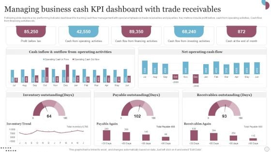 Managing Business Cash Kpi Dashboard With Trade Receivables Slides PDF