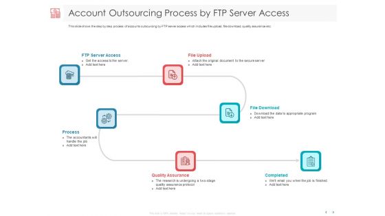 Managing CFO Services Account Outsourcing Process By FTP Server Access Ppt Styles Smartart PDF