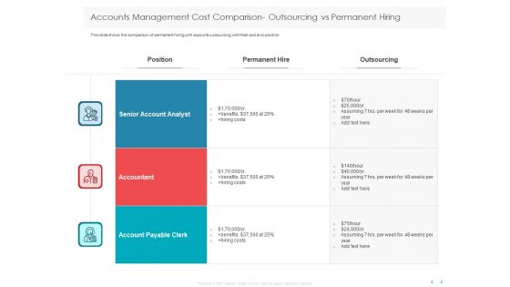 Managing CFO Services Accounts Management Cost Comparison Outsourcing Vs Permanent Hiring Inspiration PDF