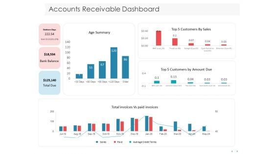 Managing CFO Services Accounts Receivable Dashboard Ppt Portfolio Visual Aids PDF