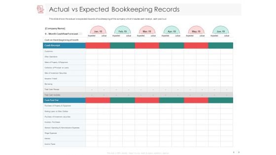 Managing CFO Services Actual Vs Expected Bookkeeping Records Ppt Infographics Example PDF
