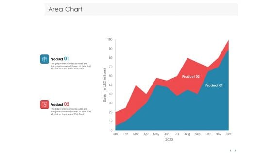 Managing CFO Services Area Chart Ppt Ideas Slides PDF