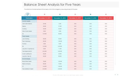 Managing CFO Services Balance Sheet Analysis For Five Years Ppt Slides Brochure PDF