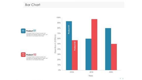 Managing CFO Services Bar Chart Ppt Outline Design Ideas PDF