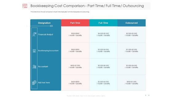 Managing CFO Services Bookkeeping Cost Comparison Part Time Full Time Outsourcing Themes PDF