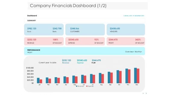 Managing CFO Services Company Financials Dashboard Ppt Styles Skills PDF