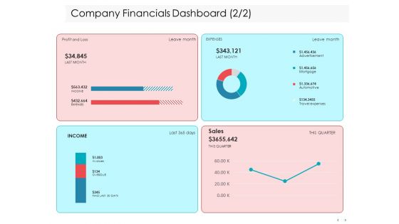 Managing CFO Services Company Financials Dashboard Profit Ppt Infographics Example File PDF