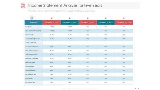 Managing CFO Services Income Statement Analysis For Five Years Ppt Pictures PDF