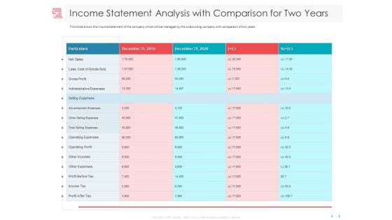 Managing CFO Services Income Statement Analysis With Comparison For Two Years Infographics PDF Managing CFO Services Income Statement Analysis With Comparison For Two Years Infographics PDF