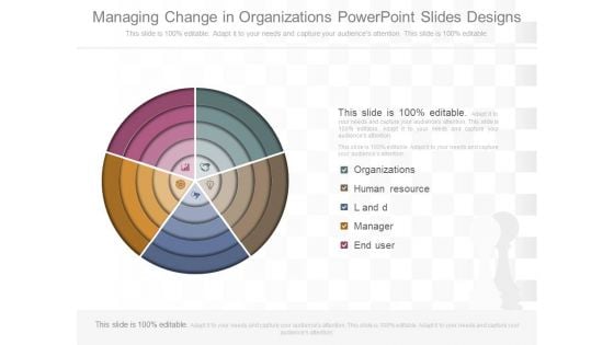 Managing Change In Organizations Powerpoint Slides Designs