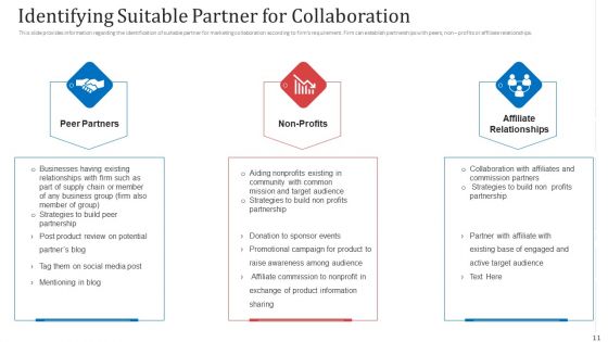 Managing Co Partnered Marketing Program Ppt PowerPoint Presentation Complete With Slides