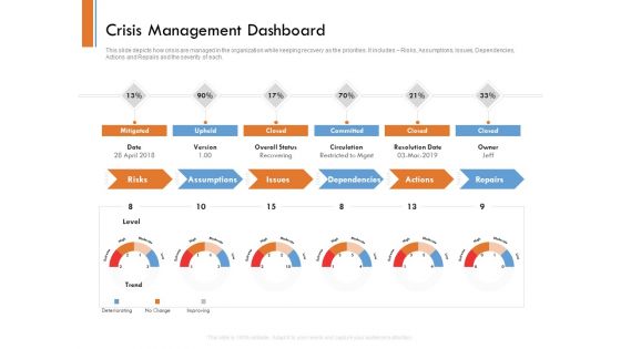 Managing Companys Online Presence Crisis Management Dashboard Ideas PDF