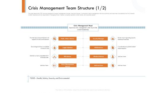 Managing Companys Online Presence Crisis Management Team Structure Advisor Ideas PDF