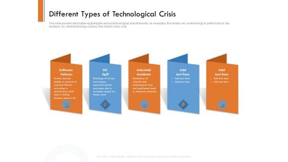 Managing Companys Online Presence Different Types Of Technological Crisis Guidelines PDF