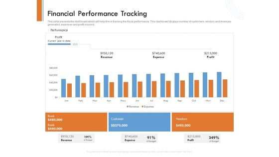 Managing Companys Online Presence Financial Performance Tracking Graphics PDF