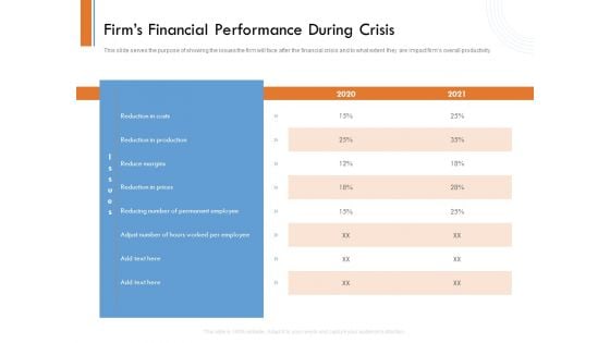 Managing Companys Online Presence Firms Financial Performance During Crisis Icons PDF