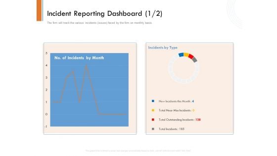 Managing Companys Online Presence Incident Reporting Dashboard Near Themes PDF