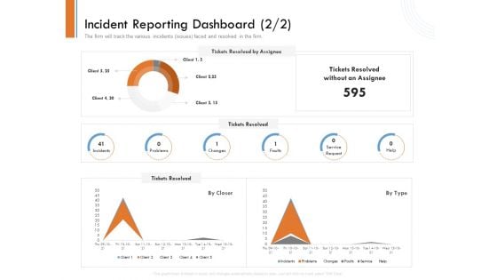 Managing Companys Online Presence Incident Reporting Dashboard Type Designs PDF