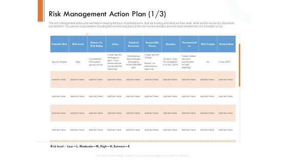 Managing Companys Online Presence Risk Management Action Plan Action Pictures PDF