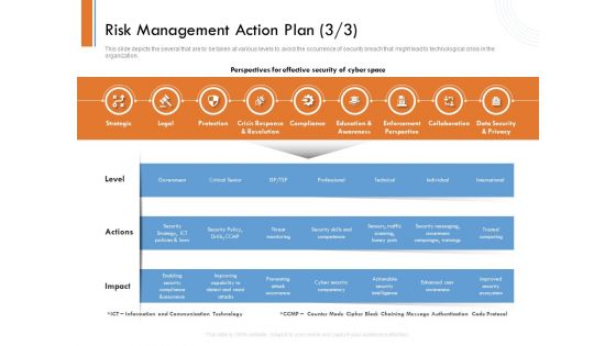 Managing Companys Online Presence Risk Management Action Plan Legal Ideas PDF