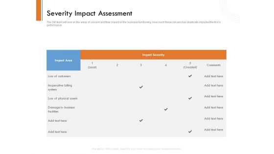 Managing Companys Online Presence Severity Impact Assessment Structure PDF