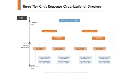 Managing Companys Online Presence Three Tier Crisis Response Organizational Structure Pictures PDF