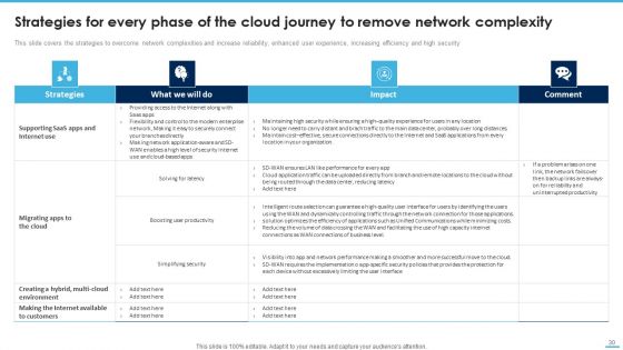 Managing Complexity Of Multiple Cloud Platforms Ppt PowerPoint Presentation Complete Deck With Slides