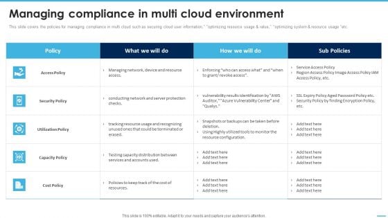 Managing Compliance In Multi Cloud Environment Managing Complexity Of Multiple Cloud Platforms Icons PDF