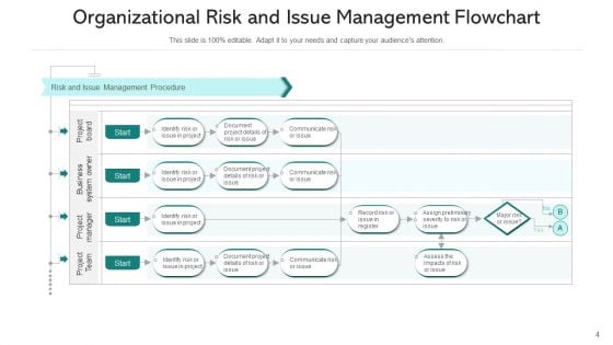 Managing Conflicts Develop Prototype Ppt PowerPoint Presentation Complete Deck With Slides