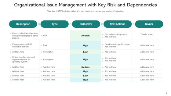 Managing Conflicts Develop Prototype Ppt PowerPoint Presentation Complete Deck With Slides Slide07