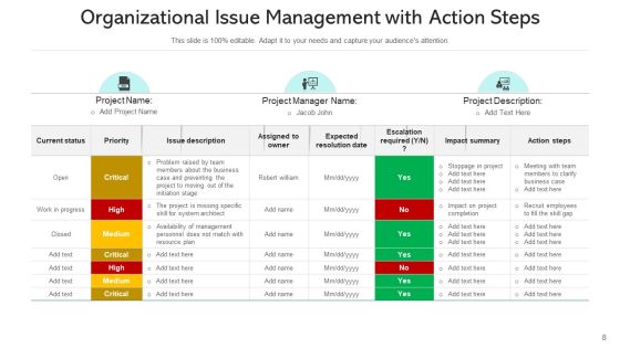 Managing Conflicts Develop Prototype Ppt PowerPoint Presentation Complete Deck With Slides Slide08