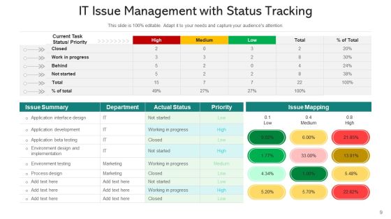 Managing Conflicts Develop Prototype Ppt PowerPoint Presentation Complete Deck With Slides Slide09