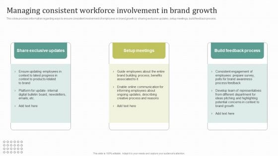 Managing Consistent Workforce Involvement In Brand Growth Ideas PDF Managing Consistent Workforce Involvement In Brand Growth Ideas PDF